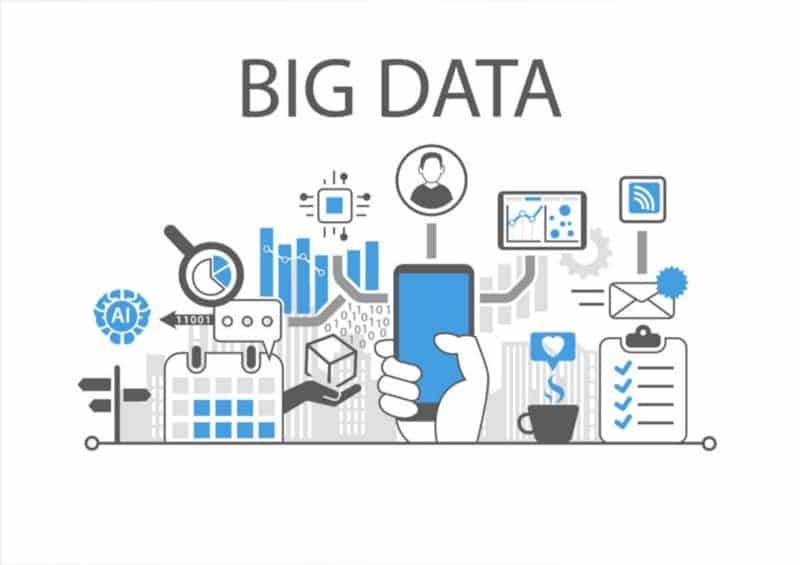 Collecting and analyzing big data